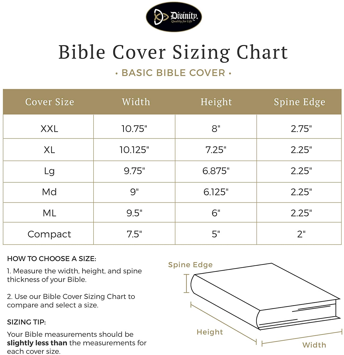 Sizing — Sonra Bible